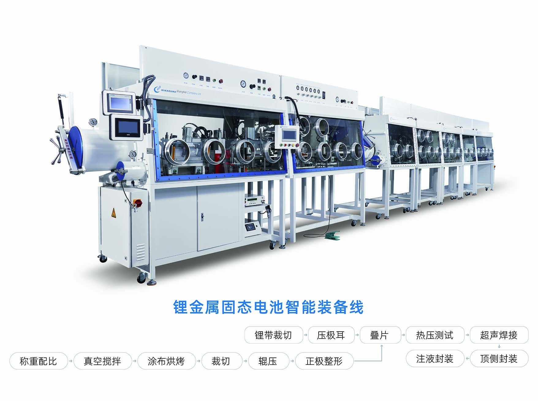 锂金属固态电池智能装备线工作流程
